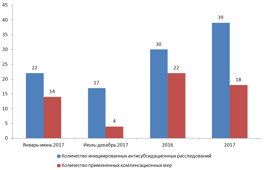 Торговая война в самом разгаре, или о чем свидетельствует последний отчет ВТО 