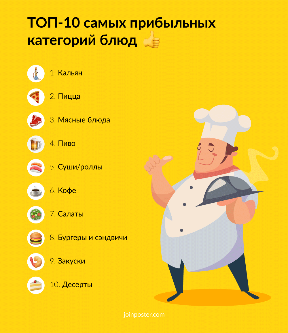 На чем зарабатывают рестораторы