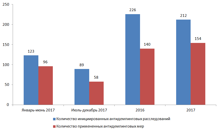 Торговая война в самом разгаре, или о чем свидетельствует последний отчет ВТО 