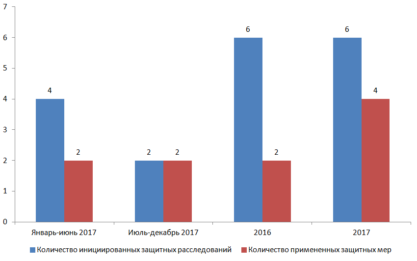 Торговая война в самом разгаре, или о чем свидетельствует последний отчет ВТО 