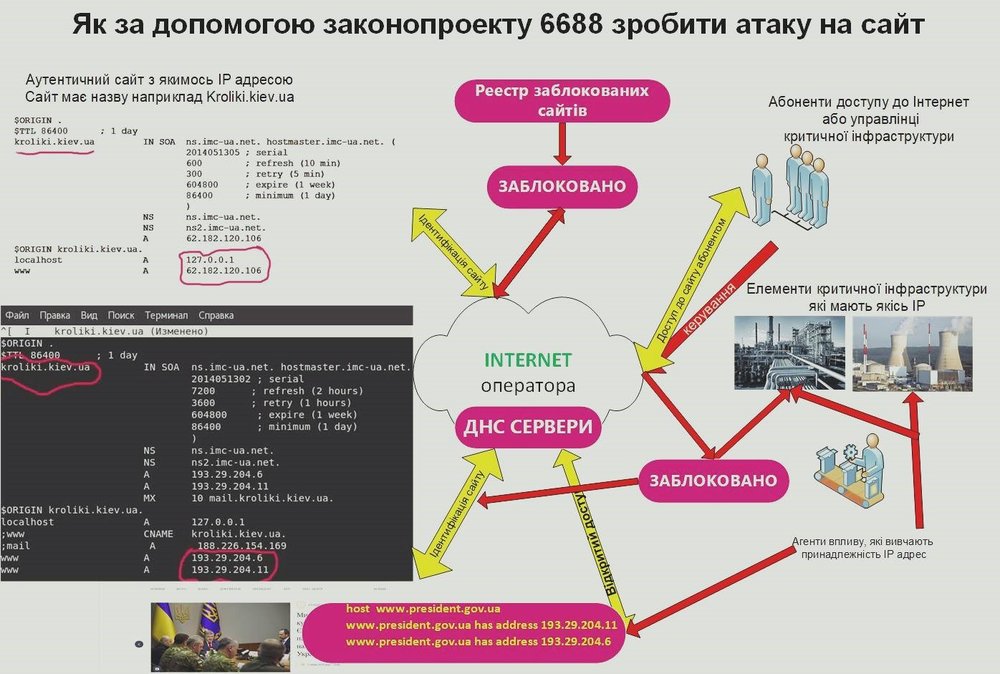 Блокировать нельзя оставить: в Украине снова хотят ввести норму закрытия сайтов без суда