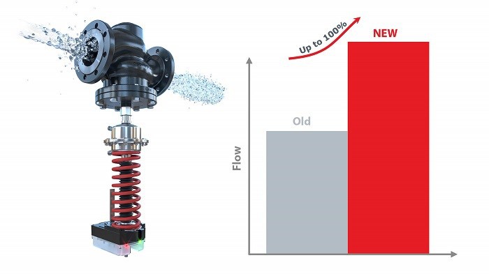 Danfoss выпустил серию интеллектуальных регуляторов давления и расхода