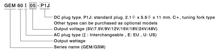 Медицинские адаптеры питания GEM60I и GSM60E/U от Mean Well