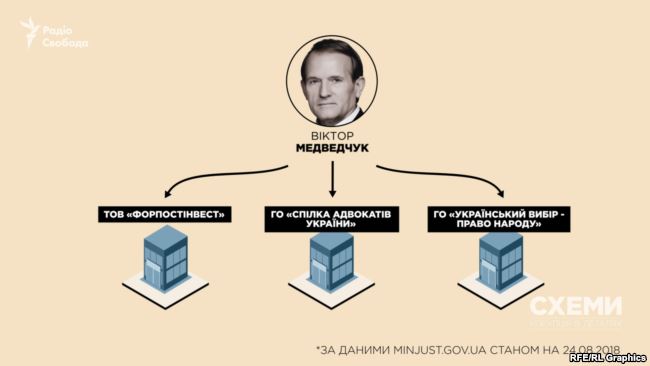 Жена Медведчука будет добывать нефть в России — СМИ