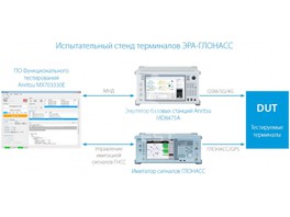 Компания 2TEST представила решение для проведения испытаний системы ЭРА-ГЛОНАСС