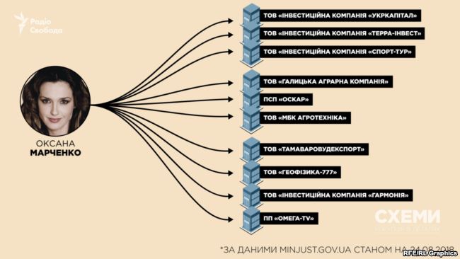 Жена Медведчука будет добывать нефть в России — СМИ