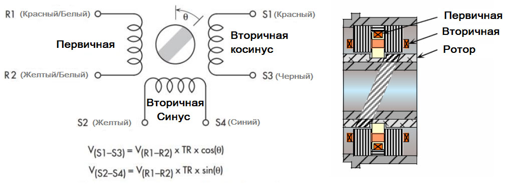 Резольверы Micronor — датчики положения для промышленных и экстремальных применений