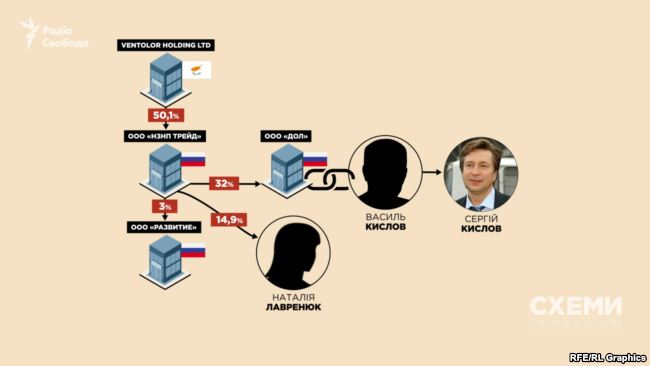 Жена Медведчука будет добывать нефть в России — СМИ