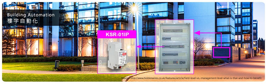 Реечный IP роутер шины KNX серии KSR-01IP от Mean Well