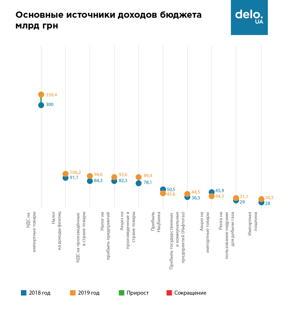 Госдолг, пенсии и две реформы: какие расходы заложили в бюджет перед выборами